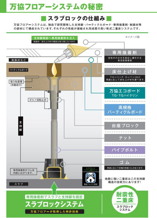 楽天市場】【着後レビューで今治タオル他】 「防振システムネダNB2型  