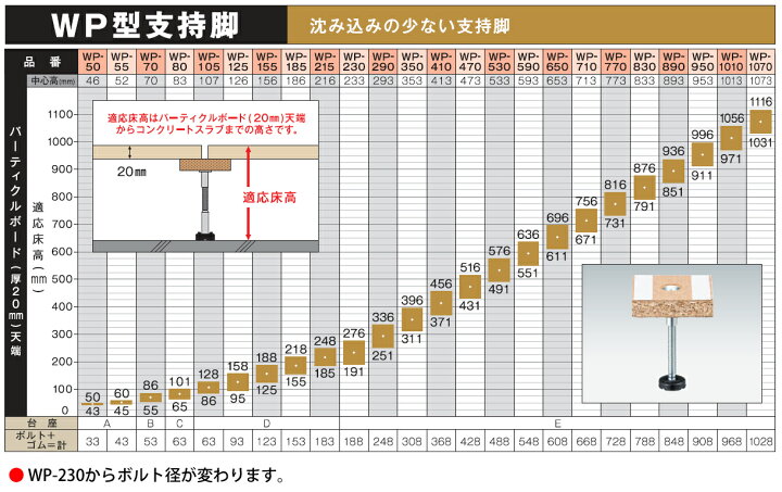 楽天市場】万協フロアー製「WP-890」置き床用支持脚 : KUROUTO〜玄人〜