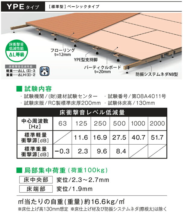 楽天市場】【着後レビューで選べる特典】万協フロアー製「YPE-175」 40  