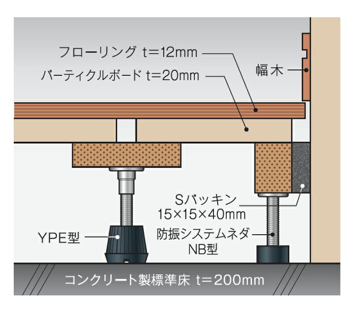 楽天市場】【着後レビューで選べる特典】万協フロアー製「YPE-175」 40  