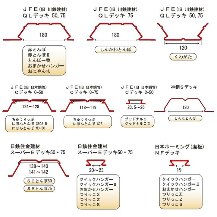 楽天市場】サワタ「 赤とんぼII 」 [1個] 高耐食メッキ鋼板 無溶接工法 