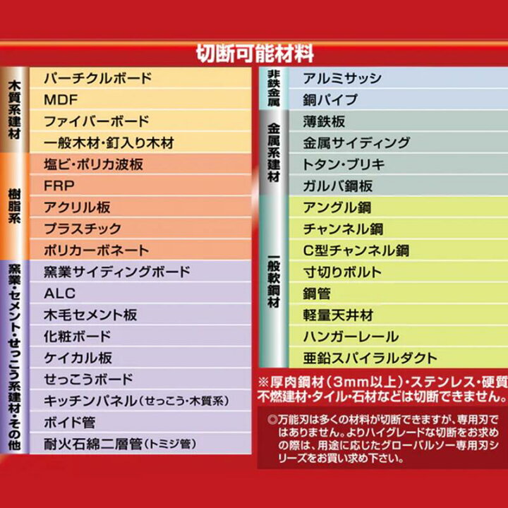 楽天市場】モトユキ 万能刃 3枚セット グローバルソー ARB 外径ｻｲｽﾞ 