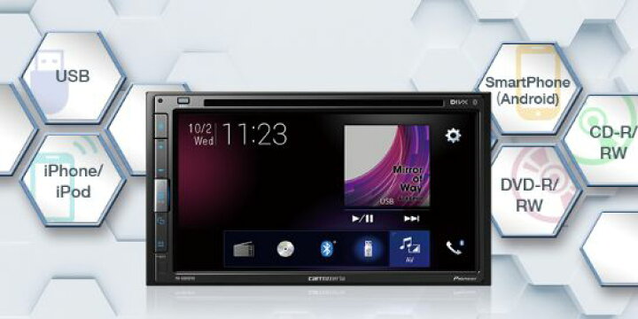 カロッツェリア パイオニア 2din Bluetooth Cd Dvd Fh 6500dvd Usb カーオーディオ 古典 カーオーディオ