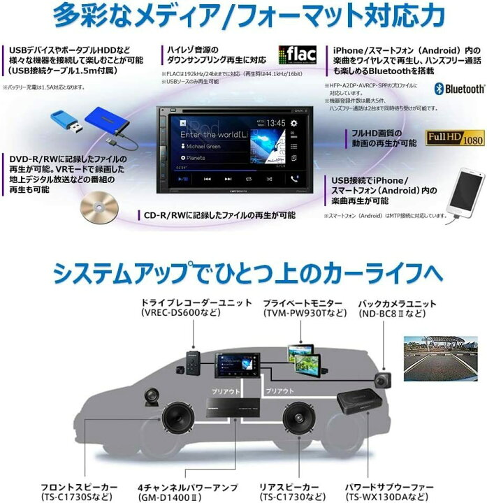 楽天市場】【SS限定エントリーでポイント5倍】カロッツェリア 