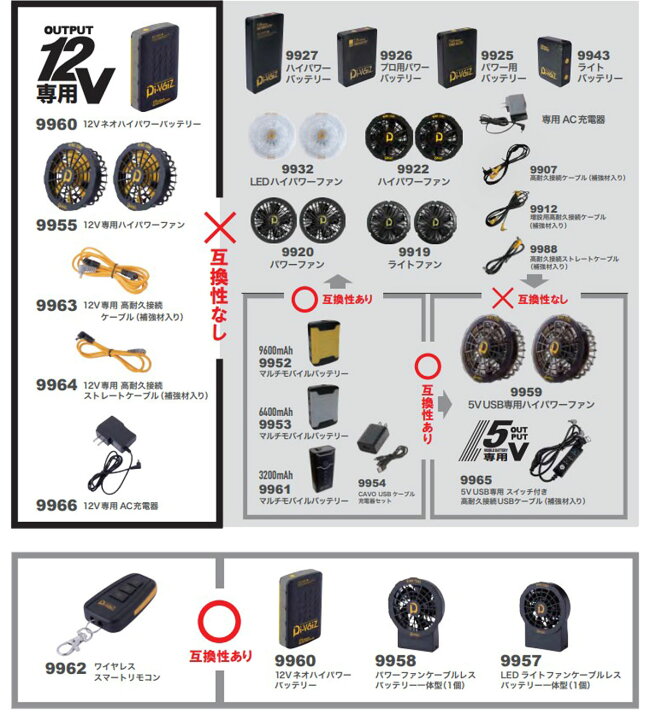 楽天市場】2021年度版 中国産業(株) 9927 DiVaiZ バッテリーセット