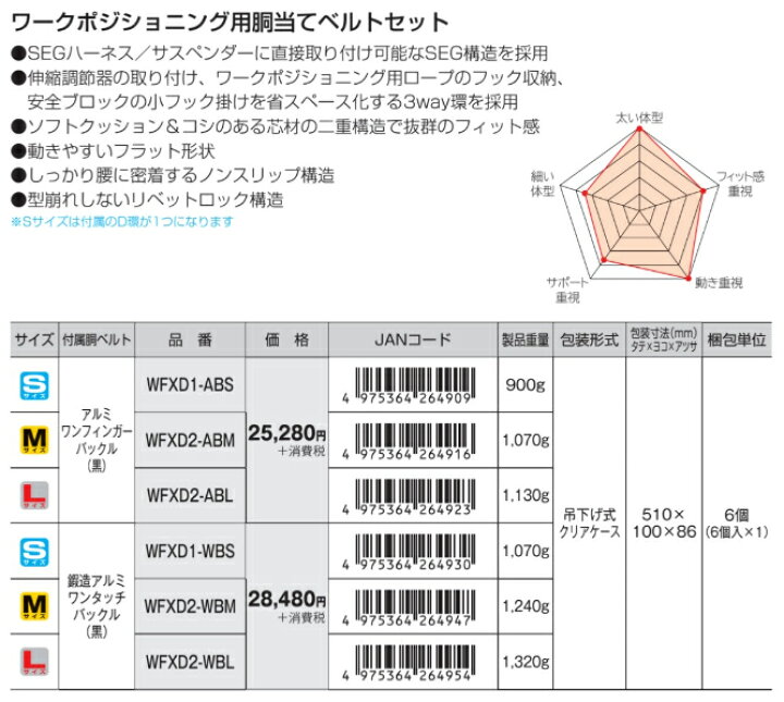 楽天市場】TAJIMA タジマ WFXD AB 墜落制止用器具 ワーク 