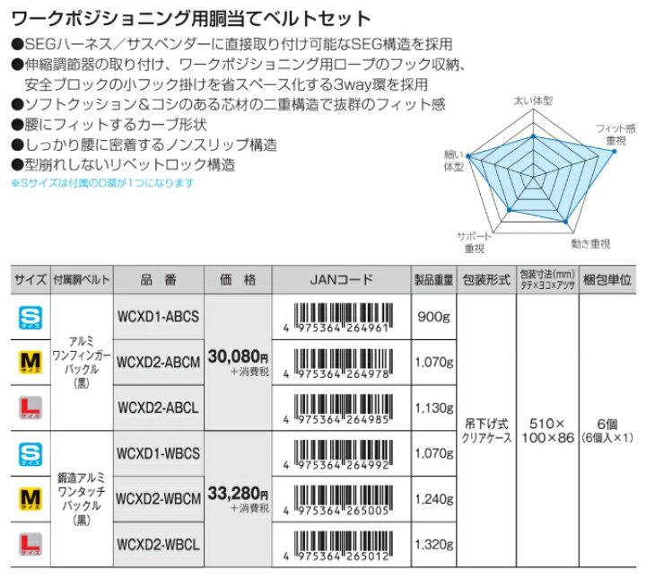 楽天市場】TAJIMA タジマ 墜落制止用器具 ワーク ポジショニング用 胴当て ベルト WCXD ABC カーブ アルミ ワンフィンガー バックル 黒 SEG サスペンダー ハーネス 対応 : KUショップ 楽天市場店