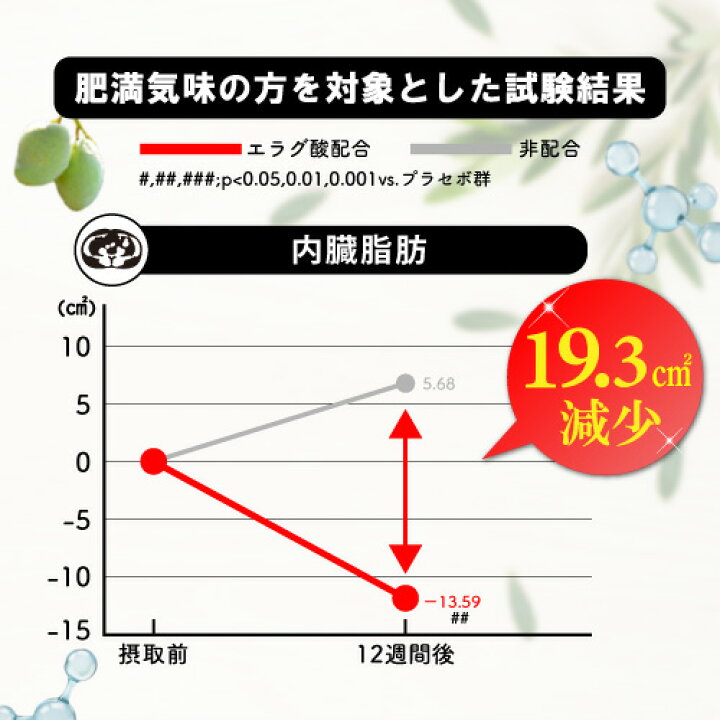 楽天市場】【ダイエットサポートサプリ】シボットル 45粒(15日分)×2個 