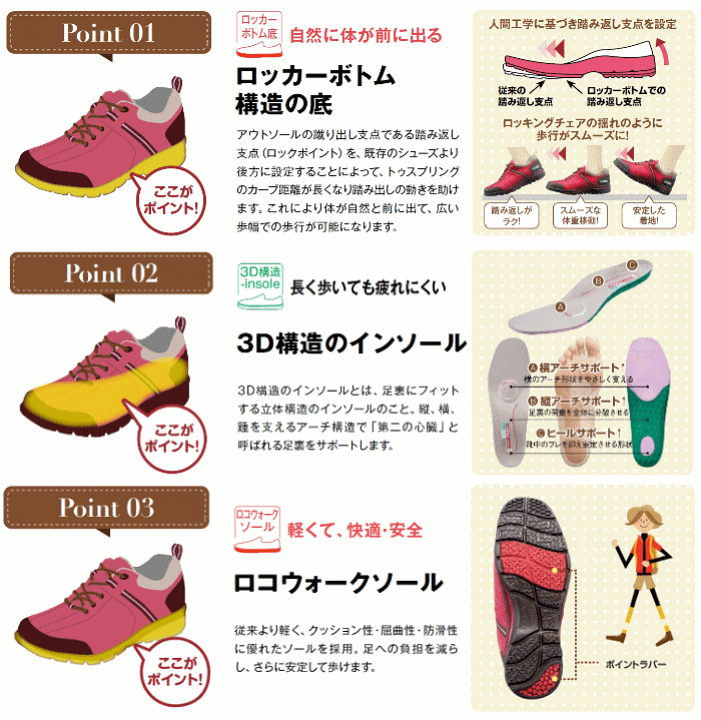 楽天市場】【撥水加工】TOPAZ トパーズアルコ 7402レディース 楽天市場】【撥水加工】TOPAZ トパーズアルコ 7402レディース