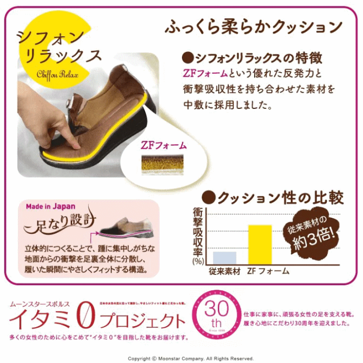 楽天市場】【ふっくら柔らかクッション採用】Moonstar SPORTH