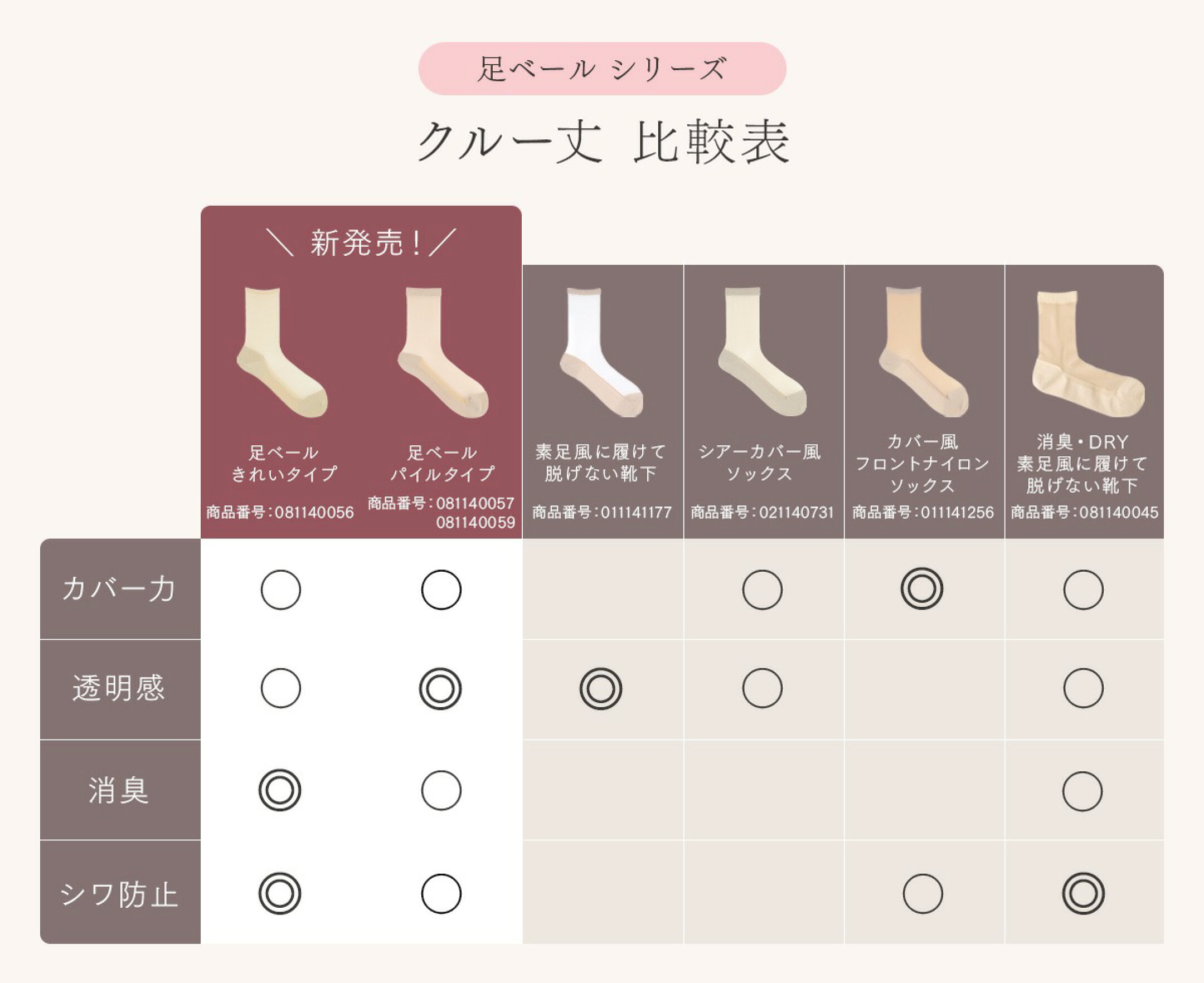 【足ベールシリーズ】クルー丈比較表