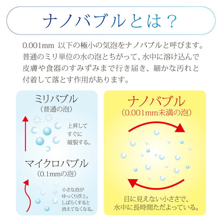 散水 シャワー に 簡単 取付 ナノバブル マジバブル 日本製 送料無料 マイクロバブル マイクロ ナノ バブル 発生 装置 ノズル ホース リール コネクター 洗車 清掃 庭 園芸 家庭菜園 ガーデニング ギフト クリスマス 実用的 プレゼント 大掃除