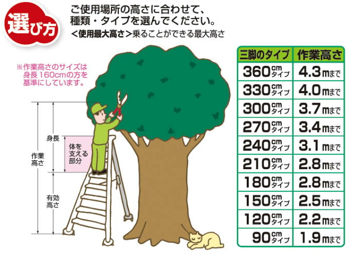 楽天市場】アルミ製【園芸用三脚301cm（10尺）】 : あっと解消 楽天市場店