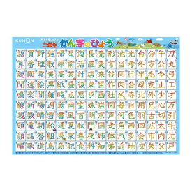 楽天市場 2年生の漢字 ポスターの通販