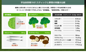 京野菜青汁