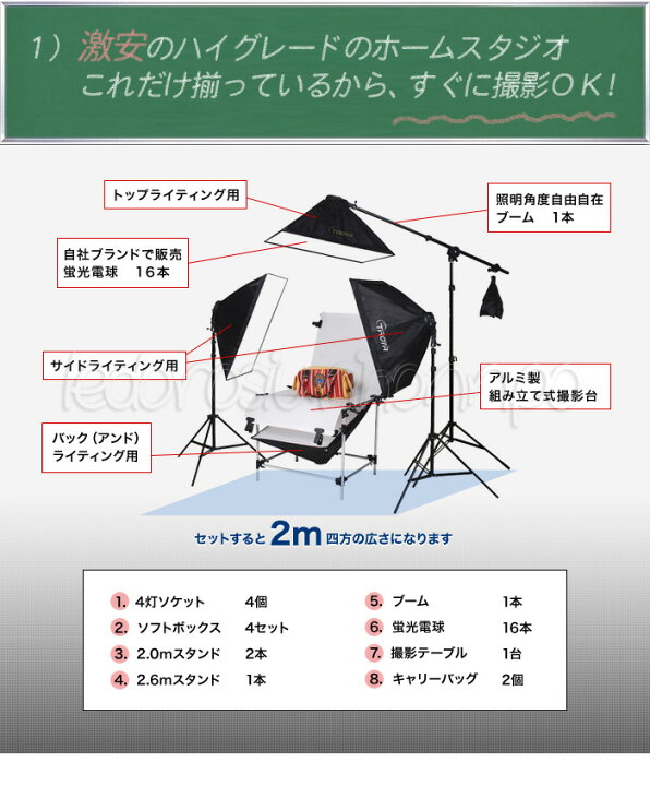 楽天市場】撮影ライト 4灯セット 撮影照明 撮影キット 背景スタンド 