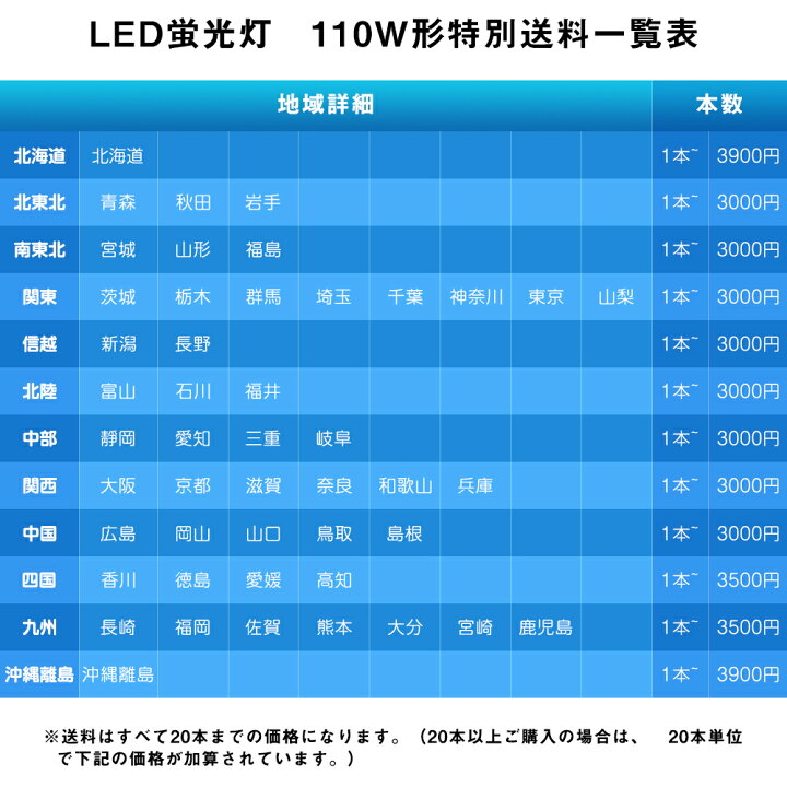 楽天市場 Led蛍光灯 110w形 2367mm 40lm 口金r17d G13兼用 高輝度タイプ R17d 直管 防虫 蛍光灯 Led蛍光管 グロー式工事不要 昼光色 240cm T8 Pl賠償責任保険付 代引き不可 個人宅発送不可商品 共同照明led専門店