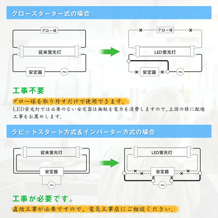 楽天市場】4本セット led蛍光灯 40w形 直管蛍光灯 3200lm【超省エネタイプ】20W 蛍光灯 led蛍光管 グロー式工事不要 昼光色 120cm 1198mm G13 t8 40W型 直管型LEDランプ led蛍光管 直管蛍光灯 PL賠償責任保険付 : 共同照明LED専門店 楽天市場】4本セット led蛍光灯 40w形 直管蛍光灯 3200lm【超省エネタイプ】20W 蛍光灯 led蛍光管 グロー式工事不要 昼光色 120cm 1198mm G13 t8 40W型 直管型LEDランプ led蛍光管 直管蛍光灯 PL賠償責任保険付 : 共同照明LED専門店