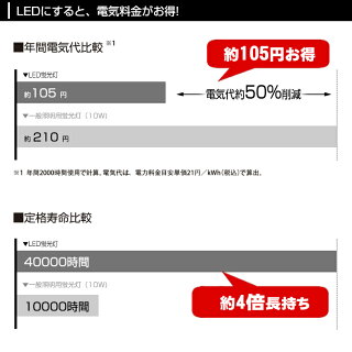 楽天市場 Led蛍光灯 10w形 直管蛍光灯 10w蛍光灯 口金g13 直管ledランプ 10w型 Fl10相当 グロー式 工事不要 昼光色 電球色 33cm 330mm 玄関灯 門灯 外壁灯 手元灯 ポーチライト 勝手口灯 コンパクトライト エクステリアライト 間接照明 共同照明led専門店 楽天市場 Led蛍光灯 10w形 直管蛍光灯 10w蛍光灯 口金g13 直管ledランプ 10w型 Fl10相当 グロー式 工事不要 昼光色 電球色 33cm 330mm 玄関灯 門灯 外壁灯 手元灯 ポーチライト 勝手口灯 コンパクトライト エクステリアライト 間接照明 共同照明led専門店