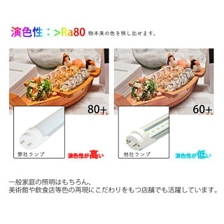 LED蛍光灯40W型器具一体型led蛍光管120cm消費電力20W2600LM昼光色100V/200V対応蛍光灯器具LEDライトPL賠償責任保険付
