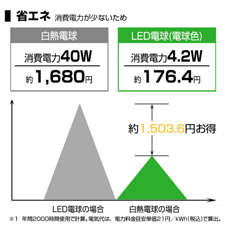 楽天市場】LED電球 e17 40W ミニクリプトン 電球色 昼光色 40W相当 密閉器具対応 断熱材施工器具対応 小型電球タイプ led LED照明 長寿命 省エネ 節電【一年保証】 : 共同照明LED専門店 楽天市場】LED電球 e17 40W ミニクリプトン 電球色 昼光色 40W相当 密閉器具対応 断熱材施工器具対応 小型電球タイプ led LED照明 長寿命 省エネ 節電【一年保証】 : 共同照明LED専門店