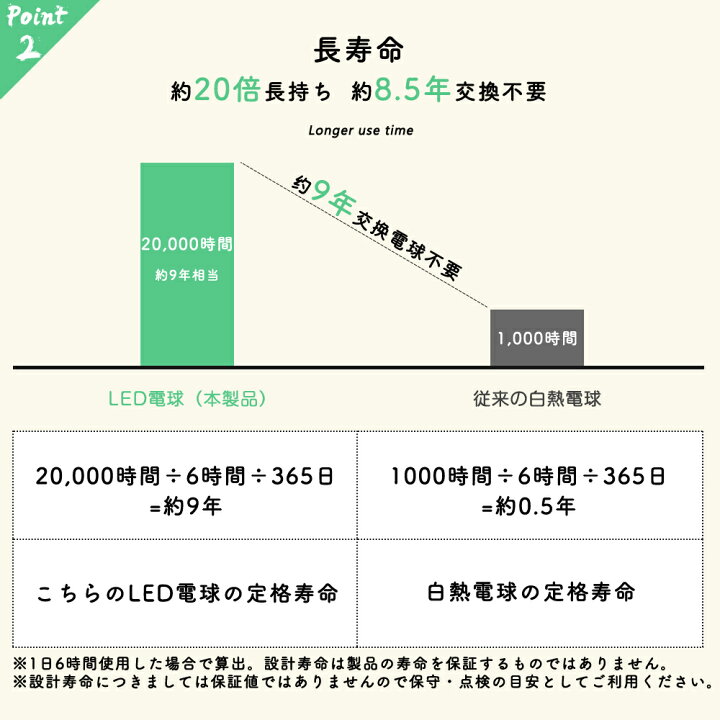 楽天市場】LED電球 40W形 フィラメント E26 エジソンランプ A60 レトロ アンティーク照明 広配光タイプ LED透明電球 ledクリア電球 クラシック レトロ電球 エジソンバルブ E26 LED電球 おしゃれ 照明 節電 家庭照明 店舗照明 : 共同照明LED専門店 楽天市場】LED電球 40W形 フィラメント E26 エジソンランプ A60 レトロ アンティーク照明 広配光タイプ LED透明電球 ledクリア電球 クラシック レトロ電球 エジソンバルブ E26 LED電球 おしゃれ 照明 節電 家庭照明 店舗照明 : 共同照明LED専門店