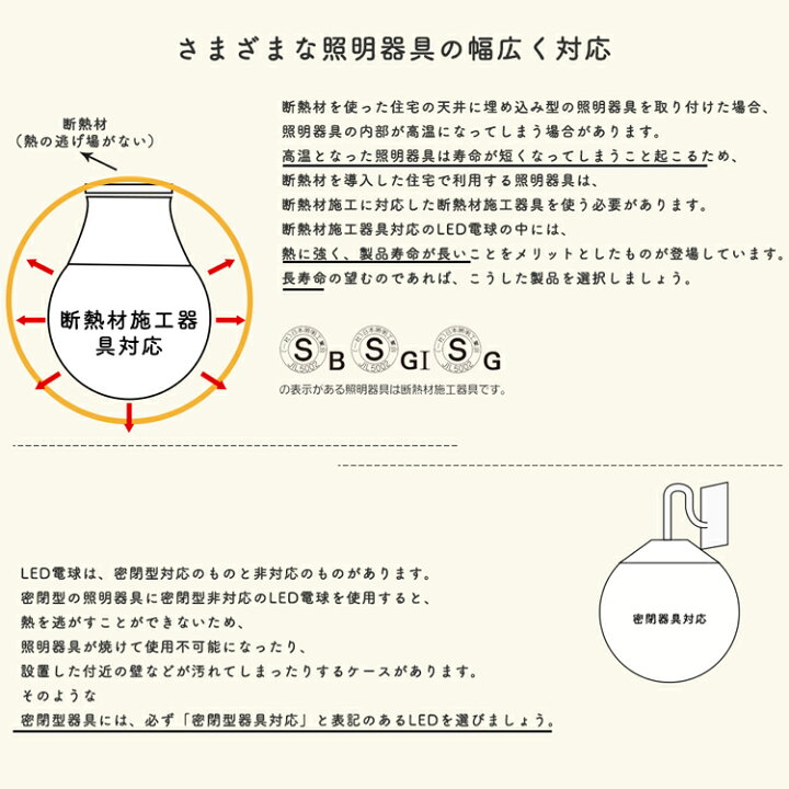 楽天市場 Led電球 E26 60w 電球色 昼光色 60w形相当 広配光タイプ 密閉器具対応 断熱材施工器具対応 A60 26mm E26口金 一般電球形 60形相当 Ledライト Led照明 長寿命 省エネ 節電 1年保証 共同照明led専門店