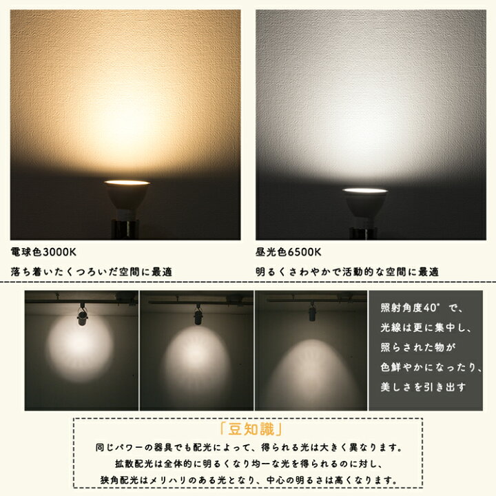 LEDスポットライト 3W E11口金 調光器対応 300ｌｍ 電球色