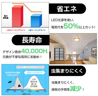 シーリングライトLED小型シーリングライトled4畳6畳10W木枠ウッドフレーム木目リング和風電球色昼白色インテリアLED照明ライト天井取付簡単工事不要おしゃれ省エネ台所洗面所廊下玄関トイレ階段クローゼット