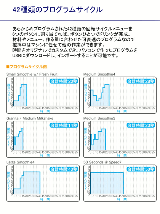 楽天市場】blendtec ブレンテック スムージーブレンダー