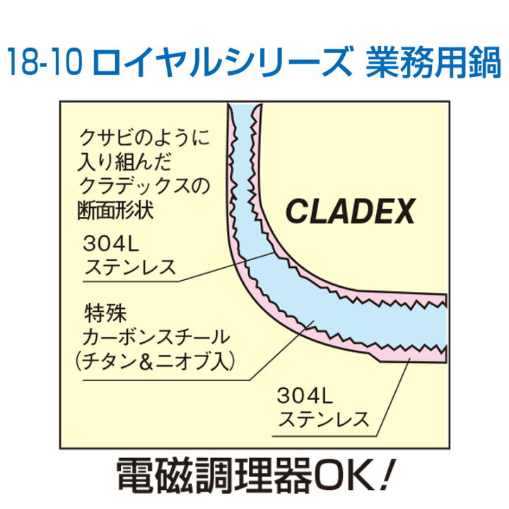楽天市場】18-10ロイヤル 外輪鍋 XSD-300 ステンレス 業務用 プロ仕様 