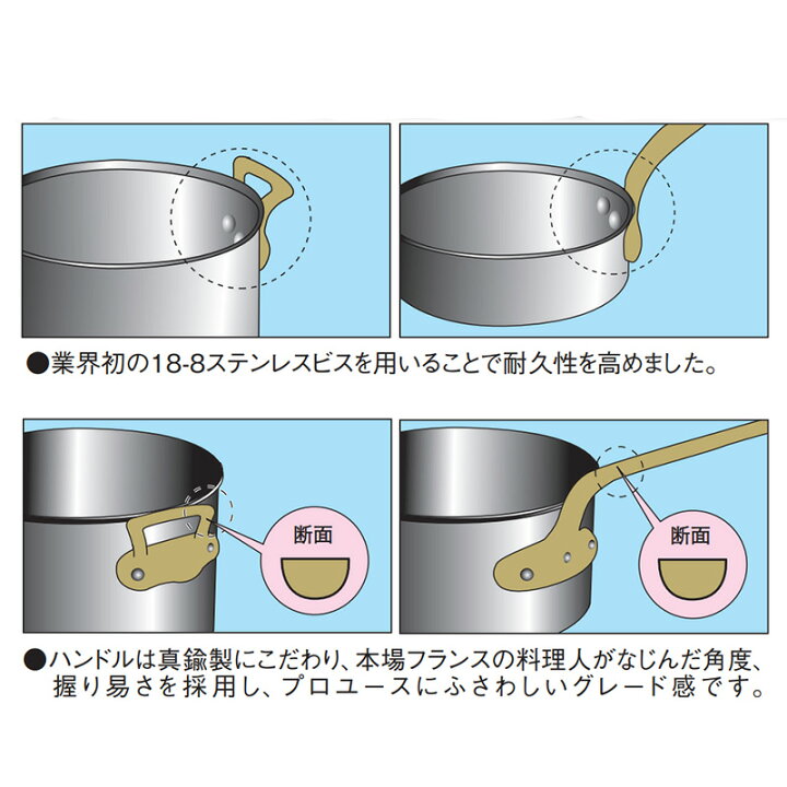 楽天市場】エコクリーン スーパーデンジ 寸胴鍋 (蓋無) 30cm 新型 