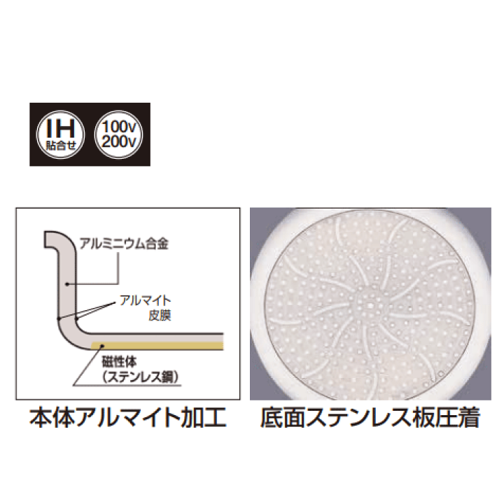 楽天市場】TKG IHアルミ 円付鍋 39cm IH対応 電磁調理器OK 両手鍋 