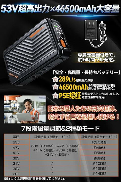 楽天市場】ファンバッテリーセット 46500mAh 超高出力 289L/S 爆風 