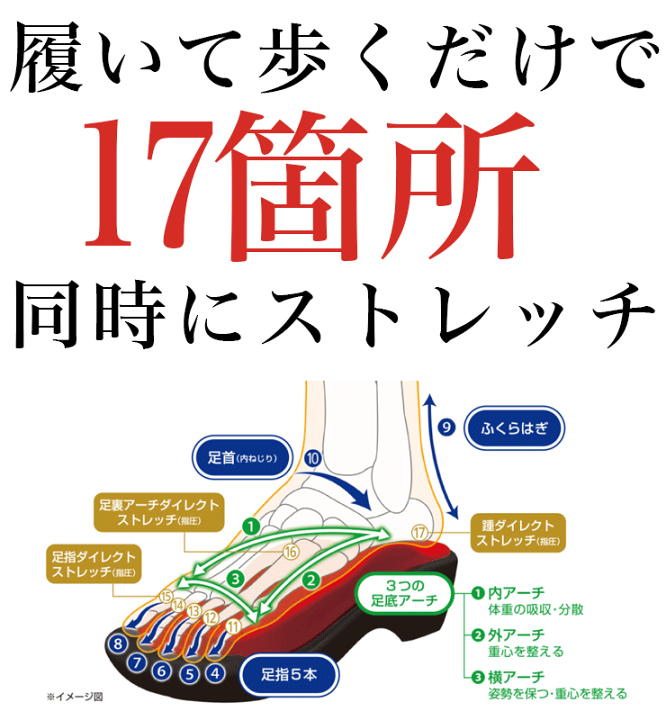 楽天市場】\楽天1位獲得/兼子ただし 監修 美姿勢サンダル S美 楽天市場】\楽天1位獲得/兼子ただし 監修 美姿勢サンダル S美