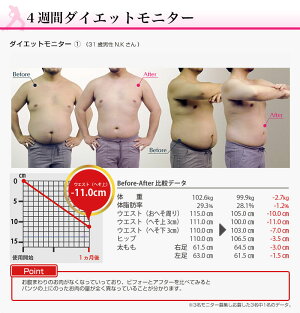 楽天市場 Micaco ミカコ インスパイリングシェイプdx 骨盤 Ems パッド 腹筋ベルト 腰 ダイエットベルト Emsベルト シェイプアップベルト 骨盤補正 筋トレ 産後 ダイエット グッズ 腰痛 筋肉 刺激 ゆがみ ぽっこりお腹 巻くだけ ウエスト ながら運動 Qvc テレビ通販