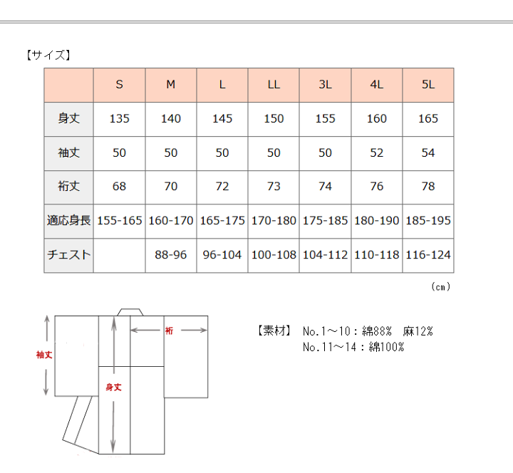 楽天市場】【浴衣】 男性 メンズ┃ゆかた 大きいサイズ S M L LL