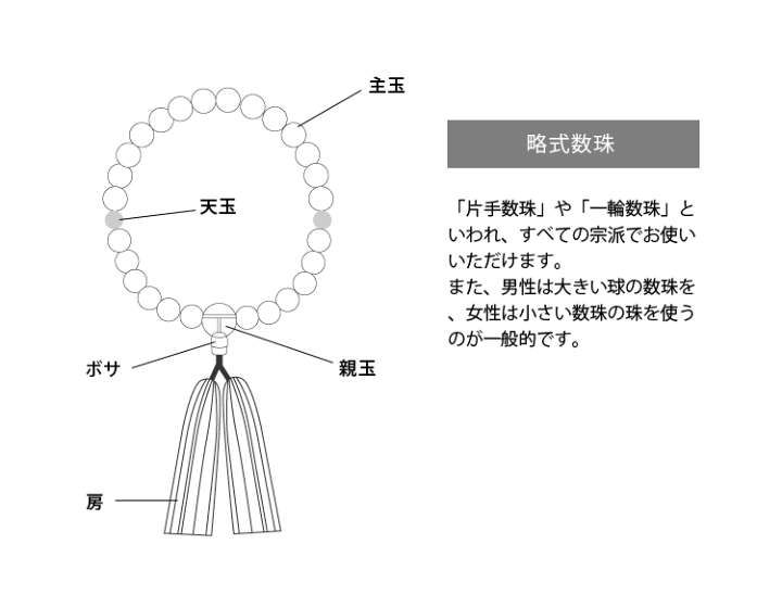【美品】未使用Laquju JRA認定 紫 楽天市場】数珠 女性 藤雲石 藤色 紫 婦人用 レディース 念珠