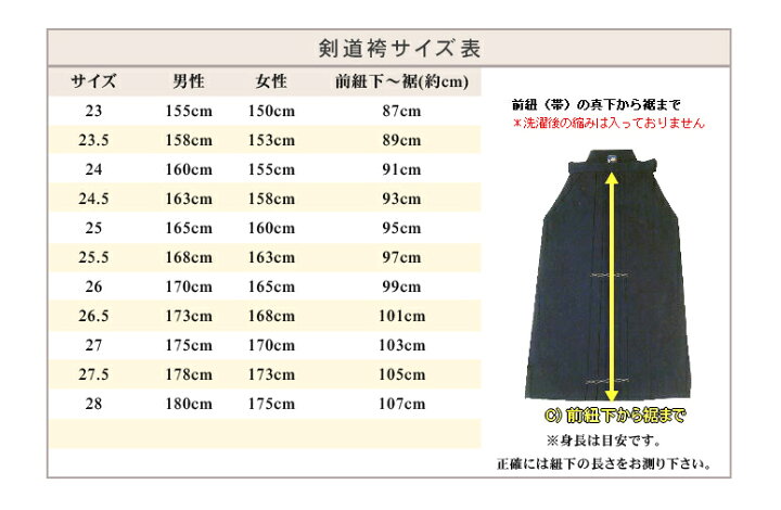 楽天市場】高校生以上の剣道初心者のための、安心初心者フルセット『豪 