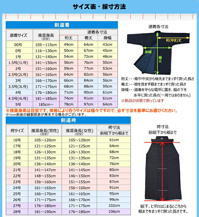 楽天市場】あらゆる場面に対応できる！これだけあれば安心の初心者フル 
