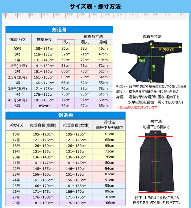楽天市場】剣道着 袴セット 「武マーク」新紺一重剣道着＋新特製  