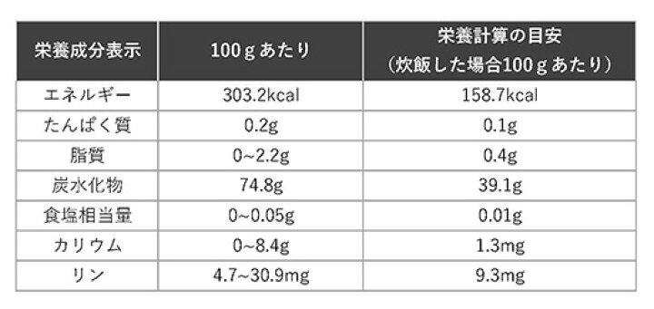 楽天市場】【楽天1位】 腎臓病食 低たんぱく米 1/25越後米粒タイプお得 