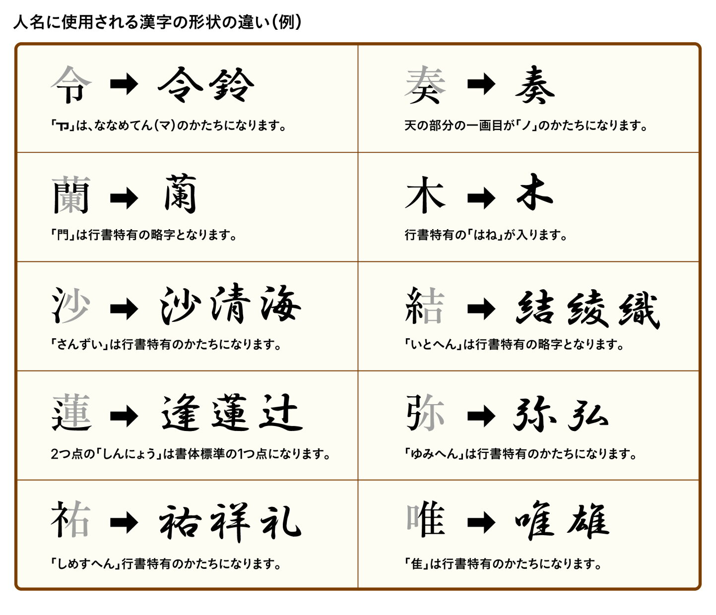 木 へん に 門