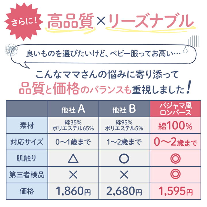 楽天市場 最大 Offクーポン有 マラソンsale パジャマ ベビー ロンパース パジャマ風 新生児服 長袖 前開き 子供服 出産祝い 春秋 赤ちゃん 子供 長袖 女の子 男の子 キッズ ルームウェア 上下 かわいい 綿 コットン スナップ式ボタン プレゼント コットン 楽天市場 最大 Offクーポン有 マラソンsale パジャマ ベビー ロンパース パジャマ風 新生児服 長袖 前開き 子供服 出産祝い 春秋 赤ちゃん 子供 長袖 女の子 男の子 キッズ ルームウェア 上下 かわいい 綿 コットン スナップ式ボタン プレゼント コットン
