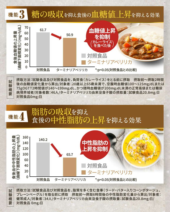 楽天市場】ターミナリア ダブル ダイエットサプリ BMI お腹の脂肪 血糖  