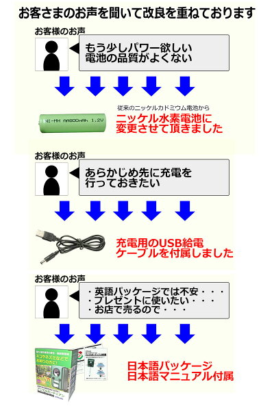 楽天市場 2個セット 猫よけ 超音波 光で 動物 よせつけない 改良版 アニマルガーディアン 害獣 追い払う 動物避け ソーラー 太陽光パネル 猫 犬 ネズミ キツネ 鳥 ネコ ネコ避け 猫避け 鳥獣対策 Usb充電 日本語マニュアル 日本語パッケージ Kyplaza 楽天市場店