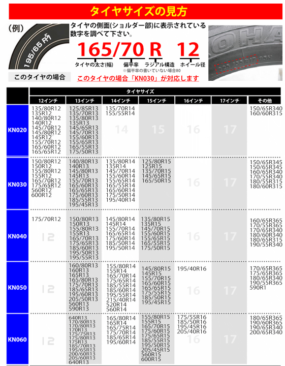 楽天市場】タイヤチェーン 亀甲型 KN030 155/70R13 165/70R12 155 