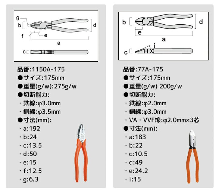 楽天市場 Kysオリジナルセット 電気工事士 電工職人おすすめ5点セット ベッセル フジ矢 デンサン Kanamonoyasan ｋｙｓ