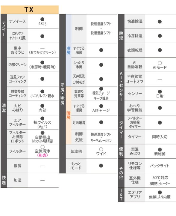 楽天市場】【工事費込セット（商品＋基本工事）】 [CS-TX566D2-W] TX 