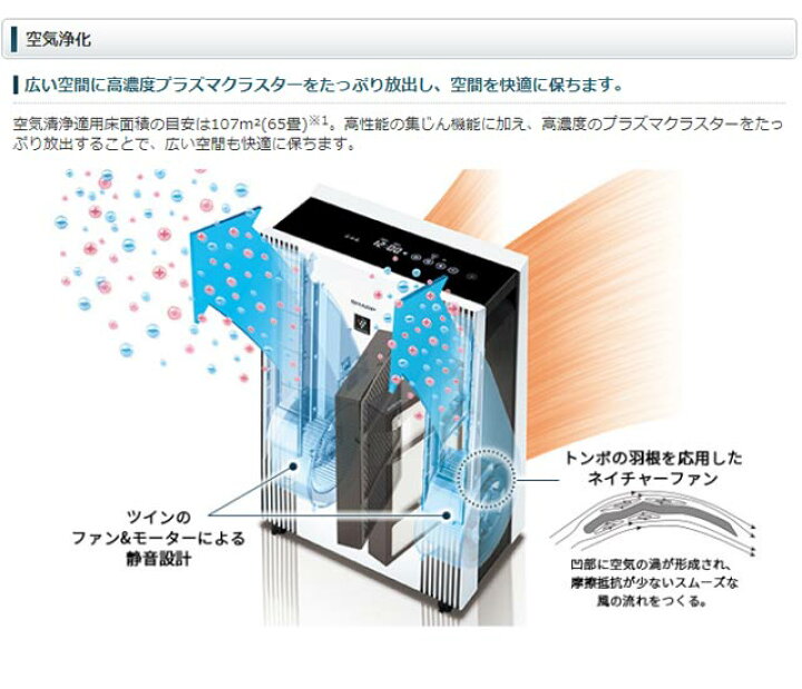 楽天市場】[FU-M1400-W] 空気清浄機 シャープ 空気清浄機 床置き型 